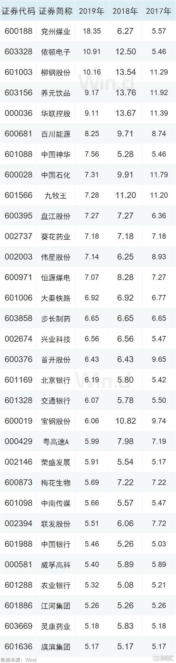 A股掀起“分红潮” 扎堆派送春节“红包”