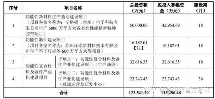 高泰电子IPO提交注册一年后终止，业绩稳定性、募投扩产必要性等受拷问