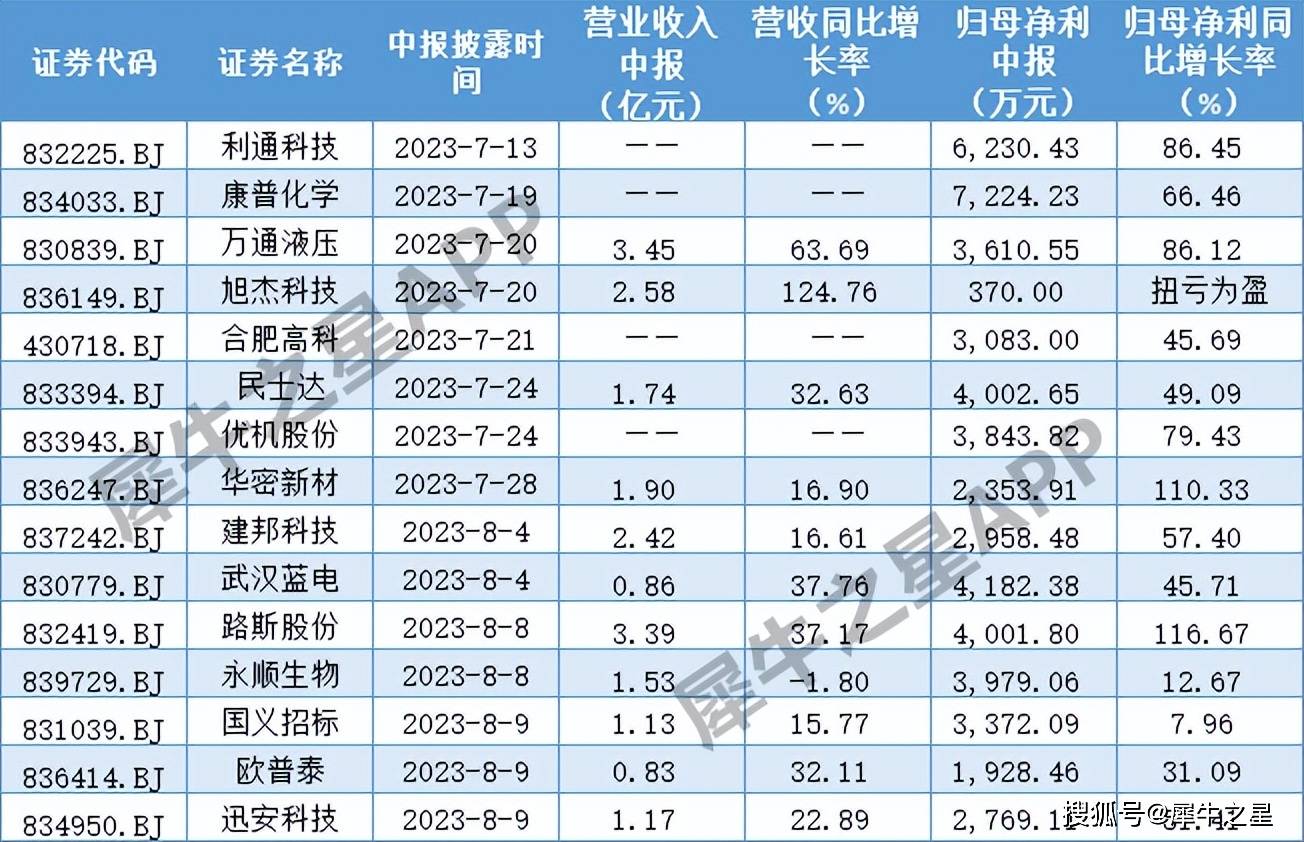 上市公司2024年业绩预告陆续出炉 深市消费类公司表现亮眼