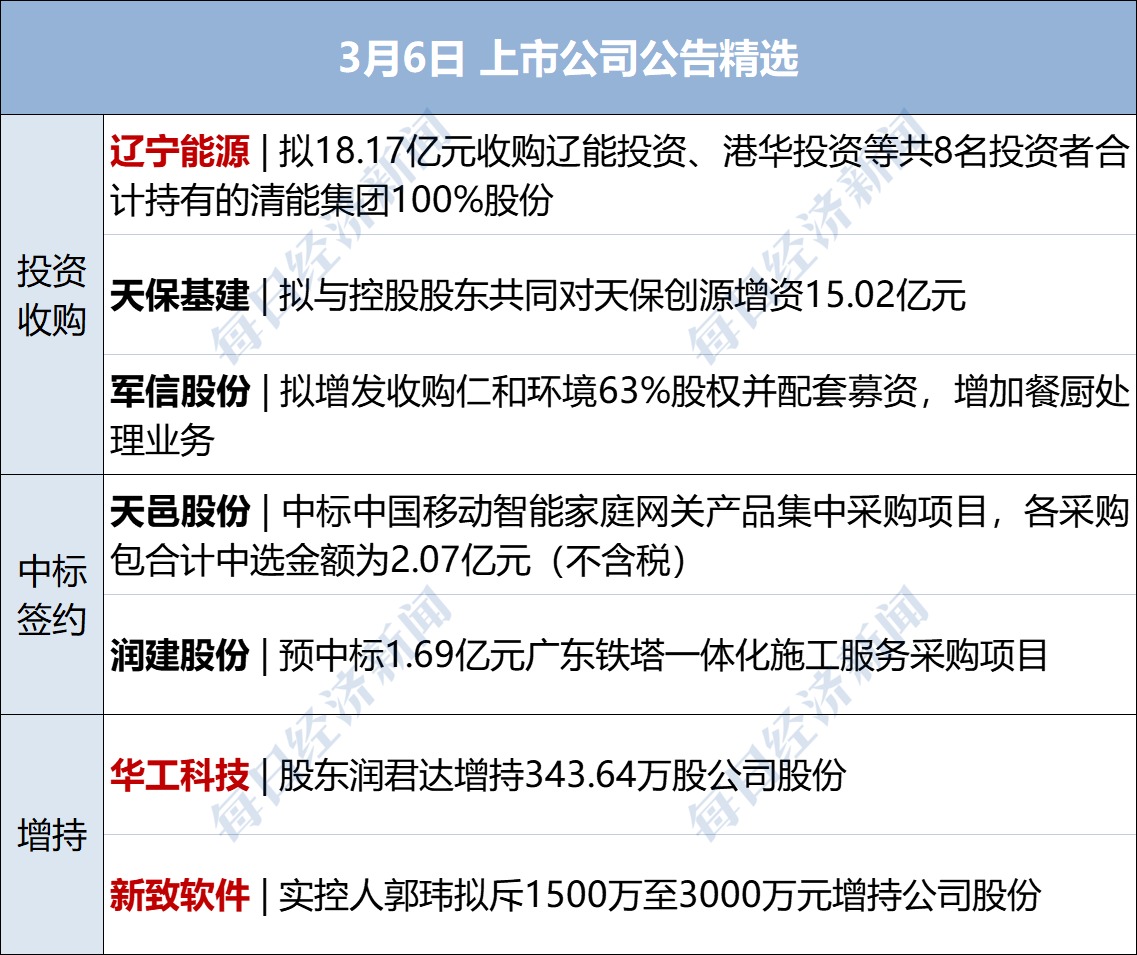 财经聚焦丨中长期资金入市迎重磅方案 筑牢资本市场稳健发展基础