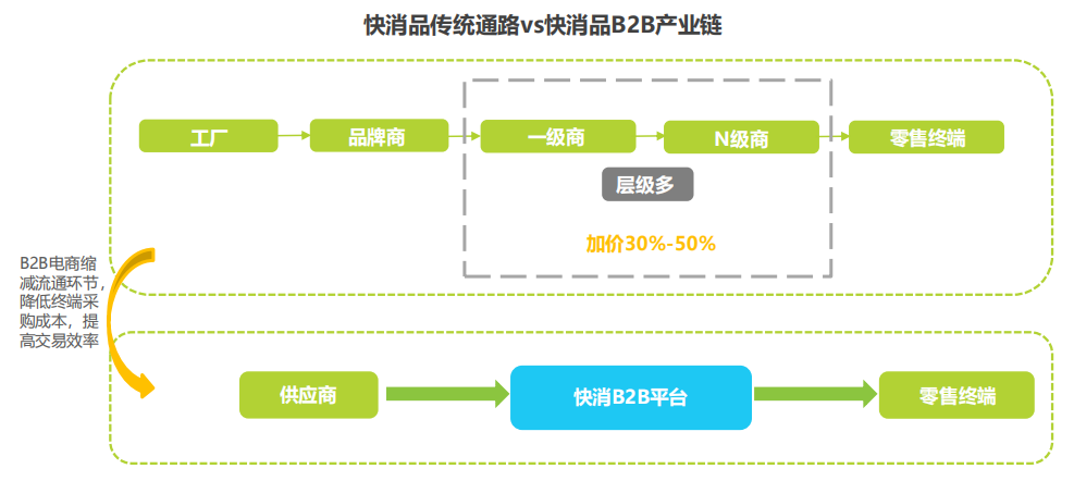多重利好因素共振 消费电子产业链有望加速复苏