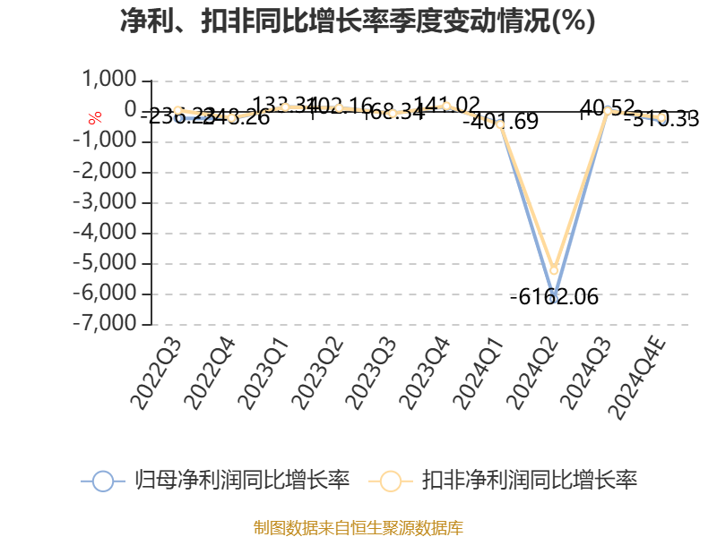 康芝药业2024年预计亏损1.54亿元至2.26亿元