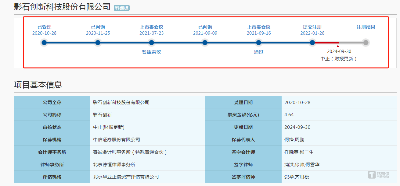 弘景光电PO注册生效：业绩快速增长但未达承诺 研发费用率低于行业均值