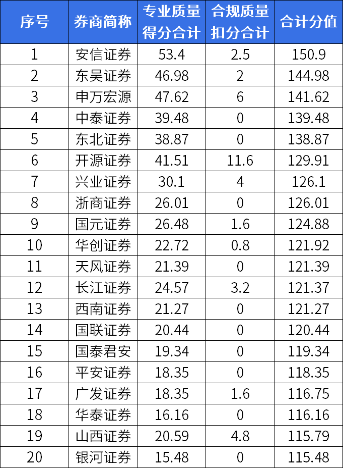 北交所、全国股转公司发布2024年度证券公司执业质量评价结果