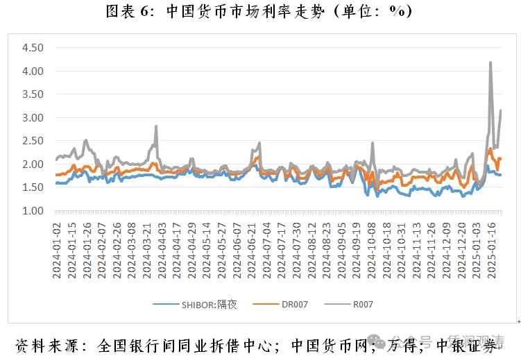 中银证券管涛：货币政策与财政政策节奏要匹配，政策多做的风险小于少做的风险