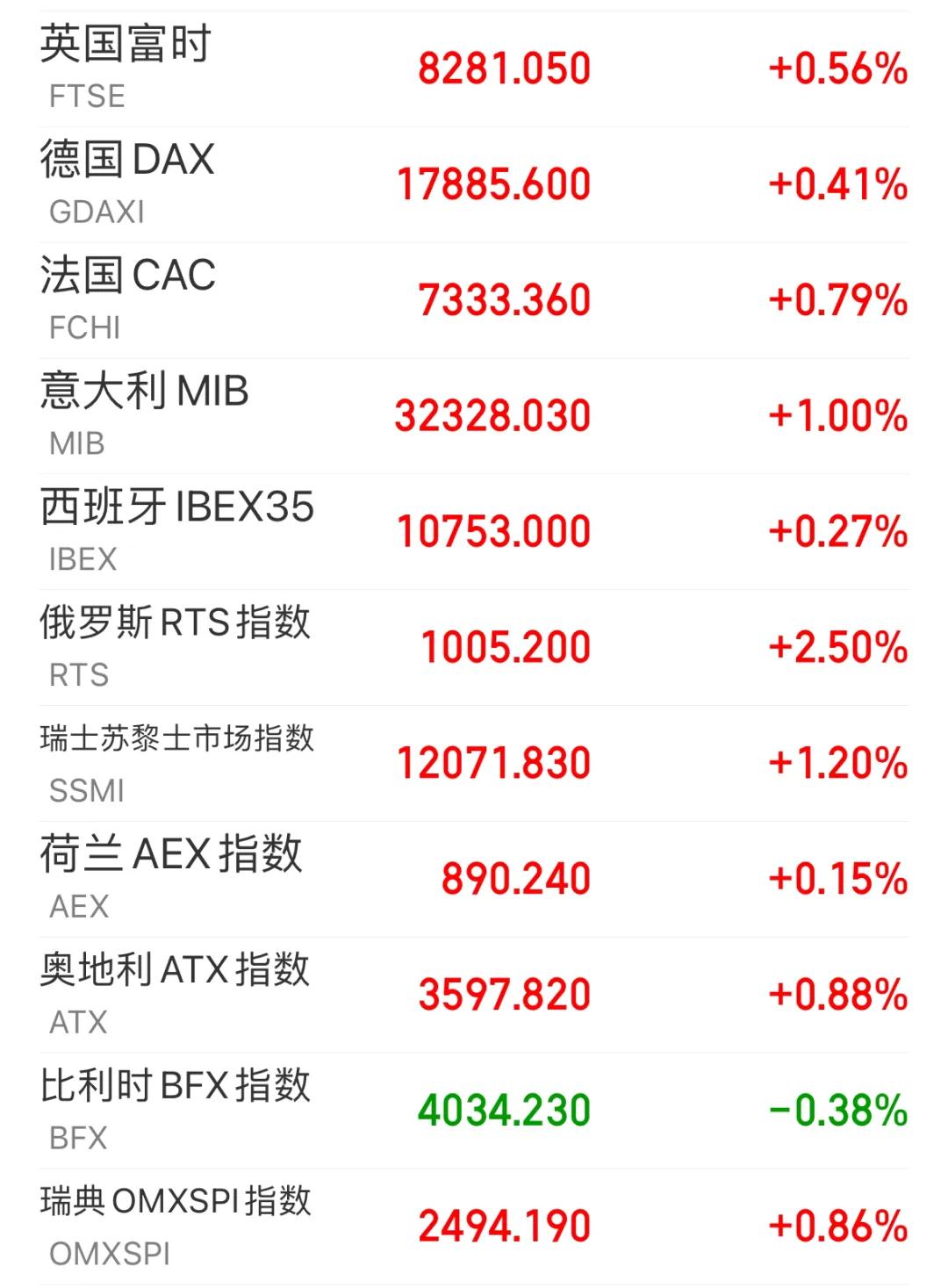 美股三大指数集体收跌 特斯拉跌超5%