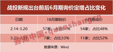 战略投资者认定扩围 持续激发锁价定增市场活力