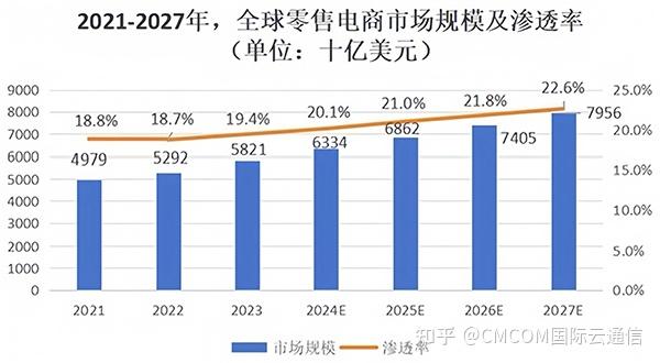 2.63万亿元　跨境电商聚新成势