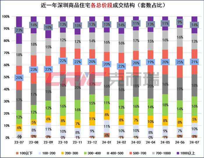 春节楼市“冷热不均”，广州、武汉、南京等地成交明显增加