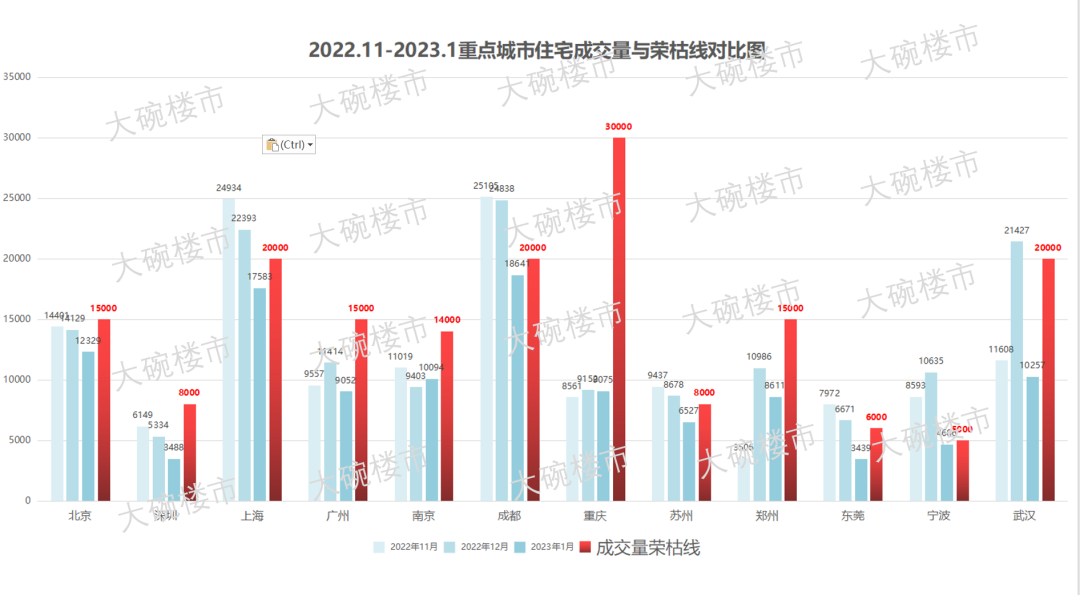 春节楼市“冷热不均”，广州、武汉、南京等地成交明显增加