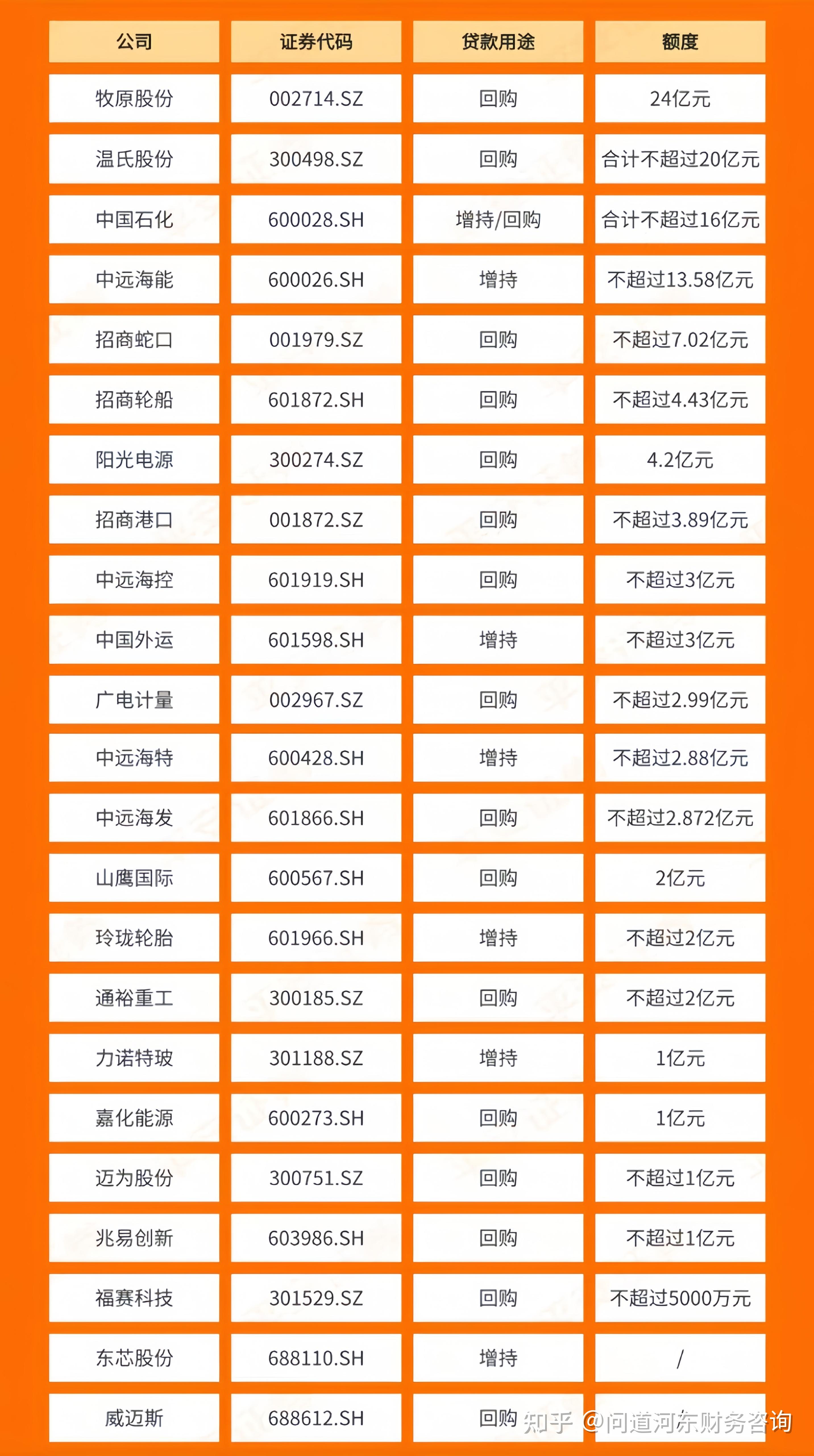 年内A股新增56单回购计划 近一半获专项贷款支持