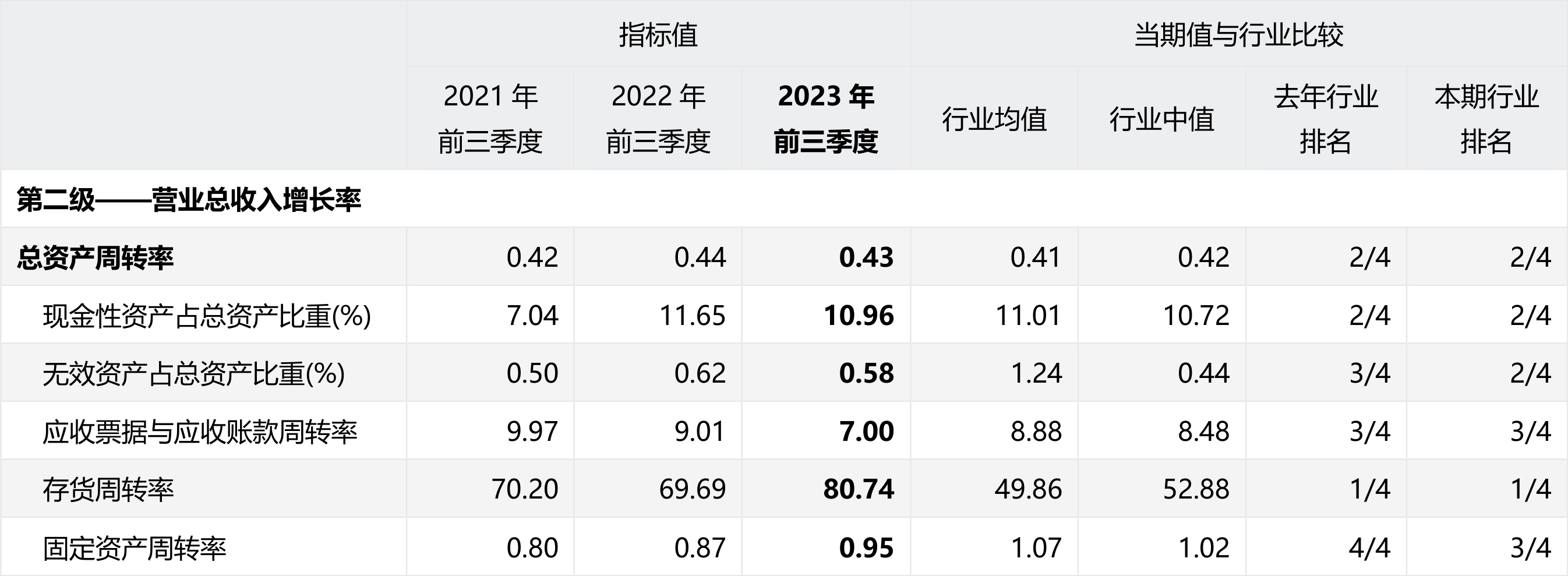 2023年商誉减值测试存在问题 远大控股及相关责任人收警示函