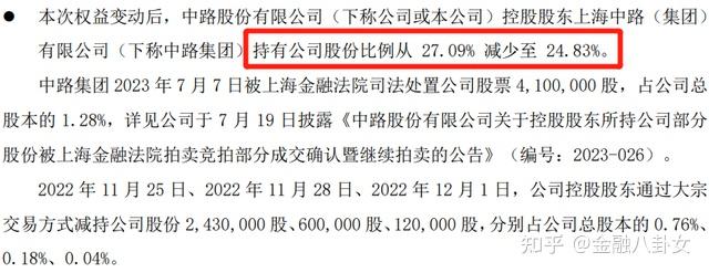 2023年商誉减值测试存在问题 远大控股及相关责任人收警示函