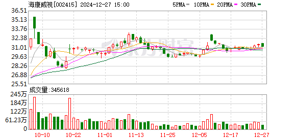 年内A股新增56单回购计划 近一半获专项贷款支持