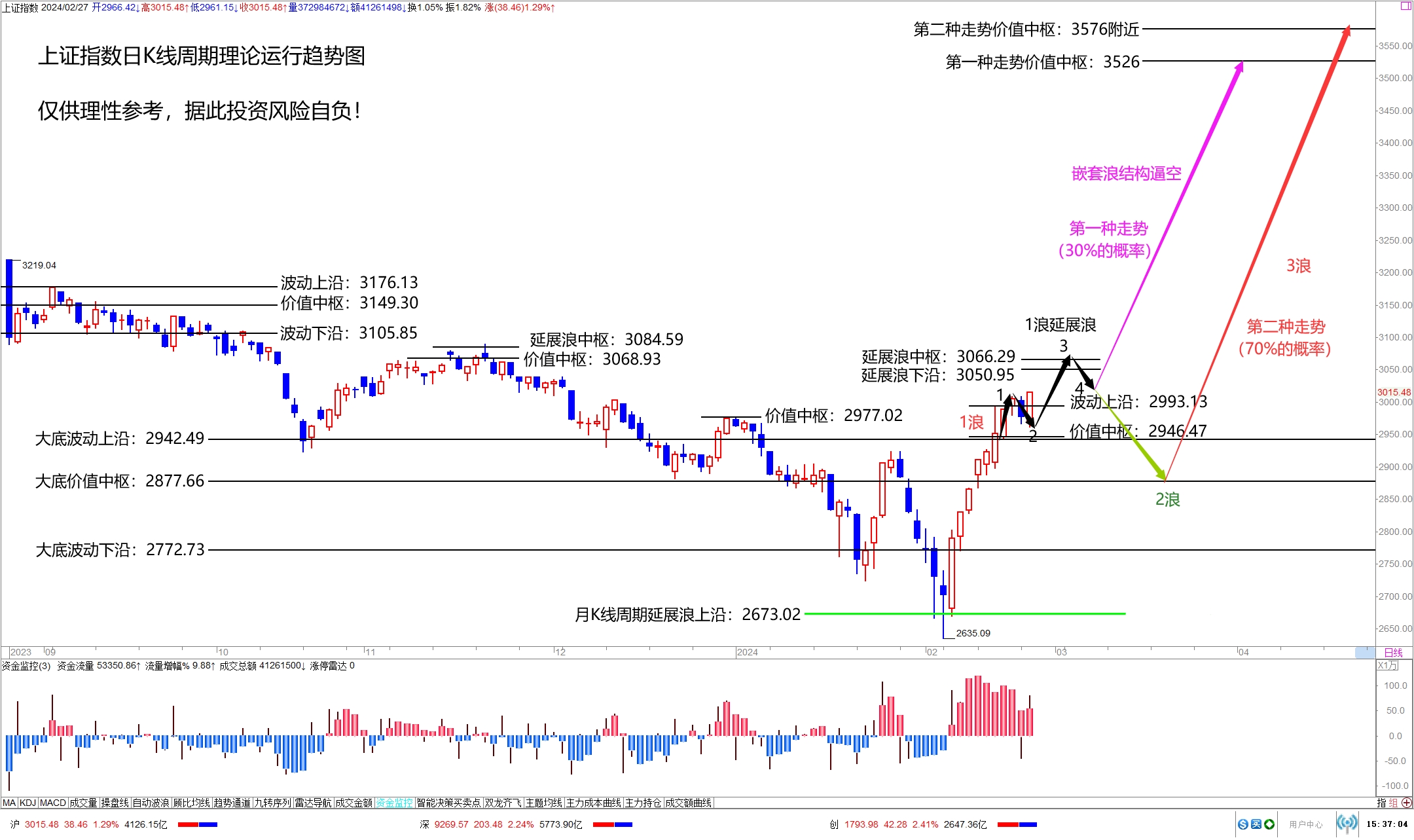 A股三大指数涨跌互现 DeepSeek概念股表现强劲