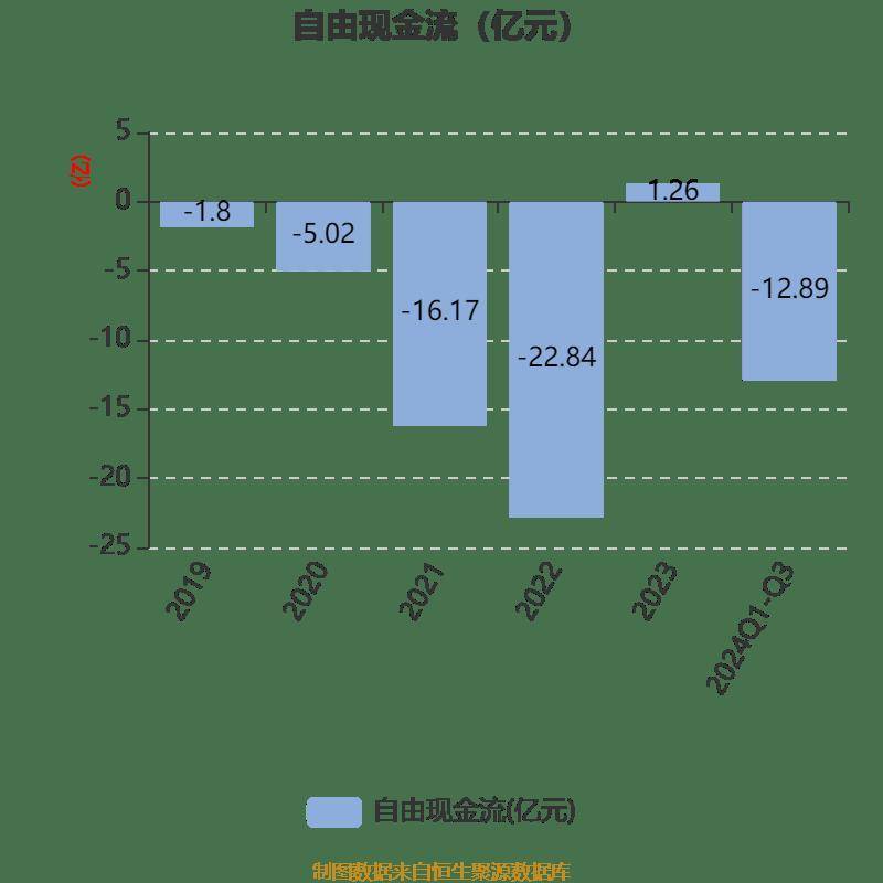 43家A股光伏公司去年合计预亏超592亿元 但仍有公司盈利且增长