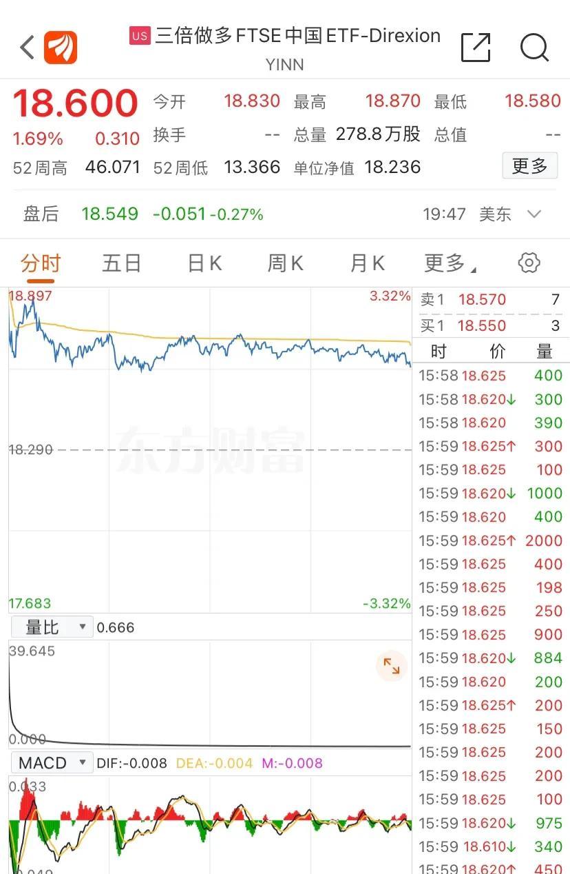 实现平稳开局 A股首月个人投资者新开户数156万