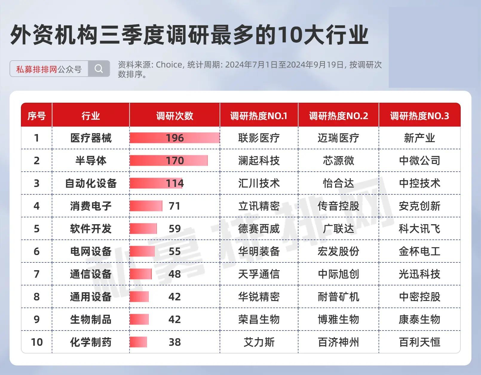 2025年首月私募调研热情高涨 半导体行业成“人气王”