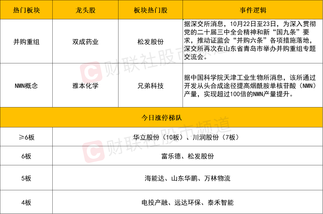 2025年首月私募调研热情高涨 半导体行业成“人气王”