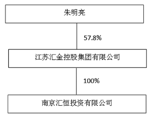 永泰能源终止发行股份购买天悦煤业事项