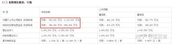 泛海控股旗下民生金服投资管理公司减资至2亿 降幅约53.26%
