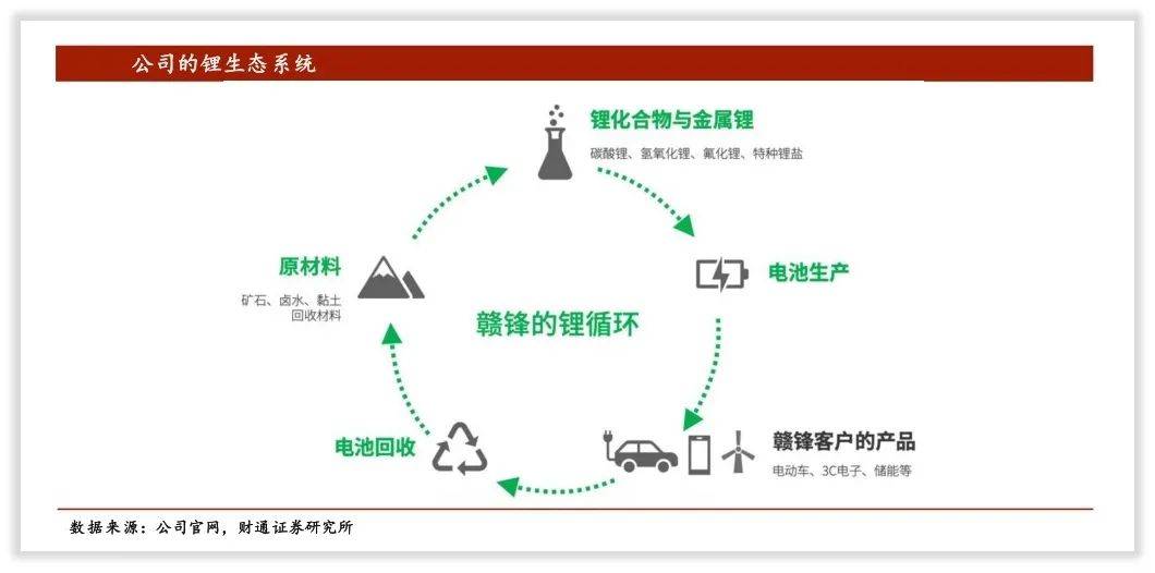 赣锋锂业在佛山成立储能科技公司