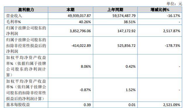 洛凯股份未及时披露关联交易 董事长谈行收警示函