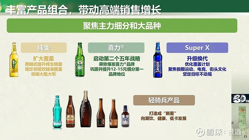 跨国啤酒的2024：喜力、嘉士伯扩大在华份额 无酒精饮品增长势头未减｜酒业财报观察