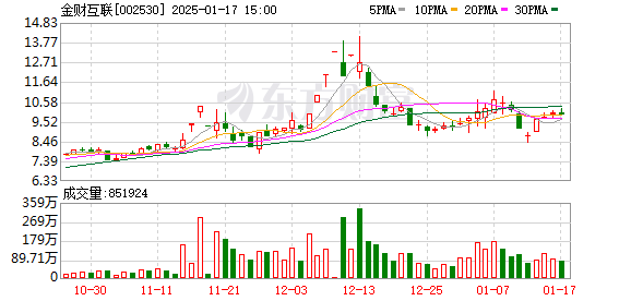 植脂末龙头佳禾食品募资7.25亿加码咖啡产能 2024年净利预计降超50%