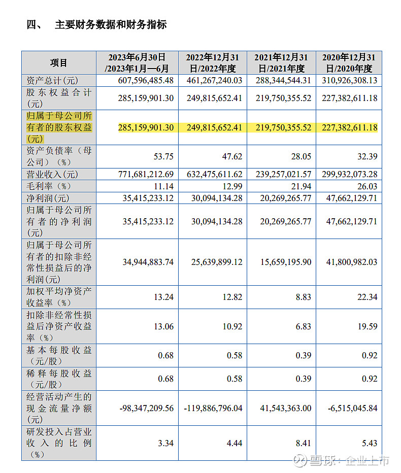 通威股份终止向润阳股份增资