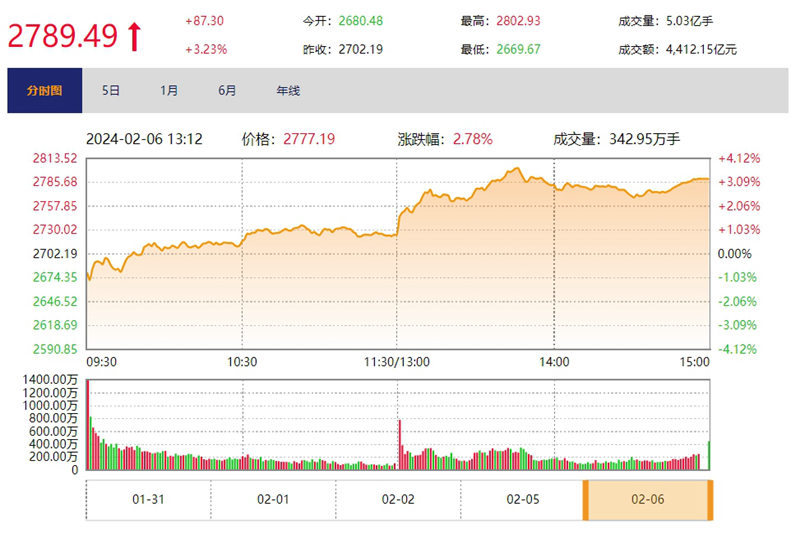 三大AMC同日公告：财政部持股拟无偿划转至汇金公司