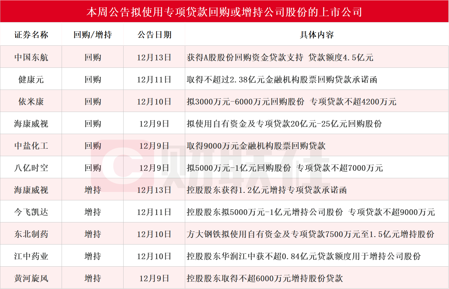 港股回购增持热度不减 酝酿新一轮价值投资动能