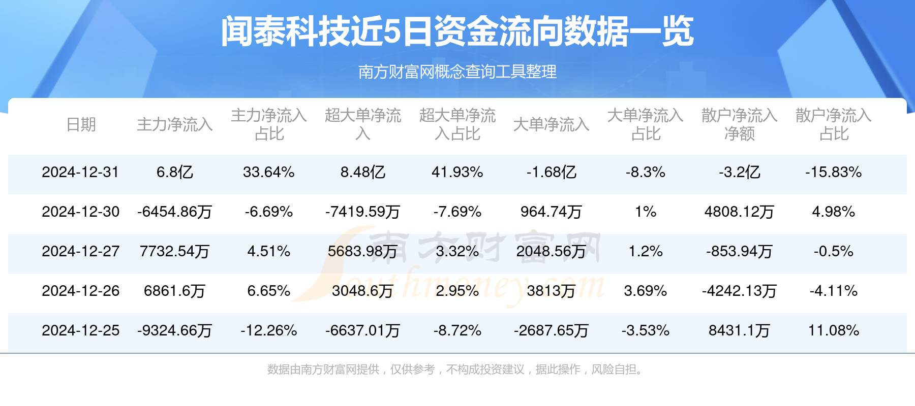 闻泰科技决定暂不向下修正“闻泰转债”转股价格