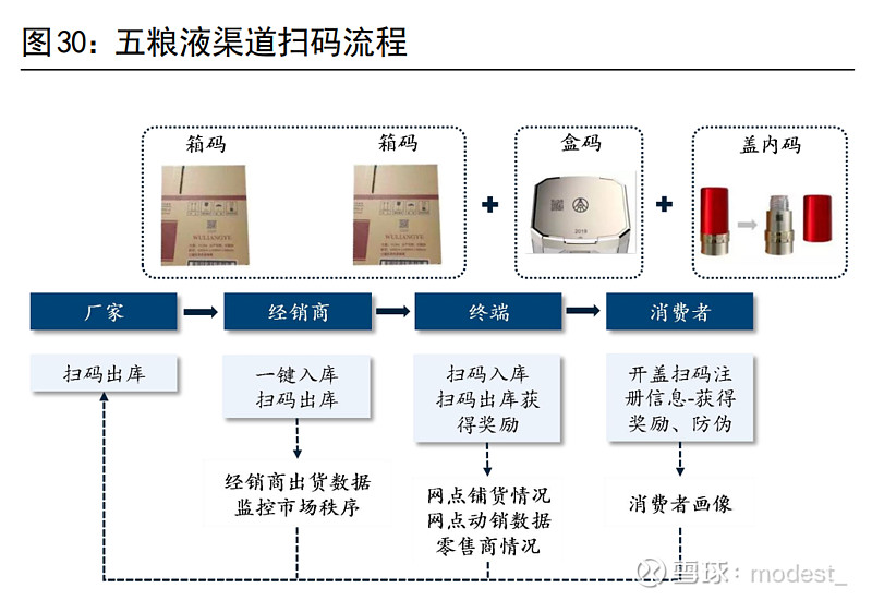 突发｜近40家经销商集体入股两家销售公司 五粮液前营销区域总加盟