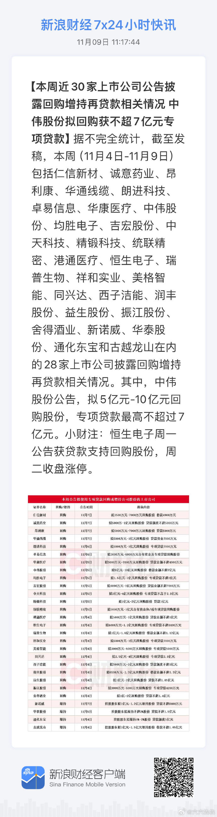 新易盛董事长高光荣违反限制性规定转让股票 合计被罚没超3149万元