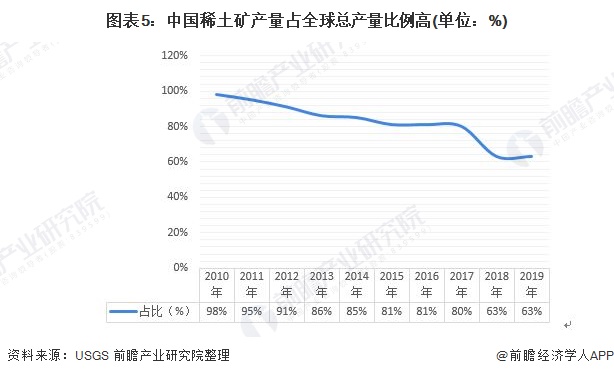 时隔数年产量首次下降 酱酒格局生变