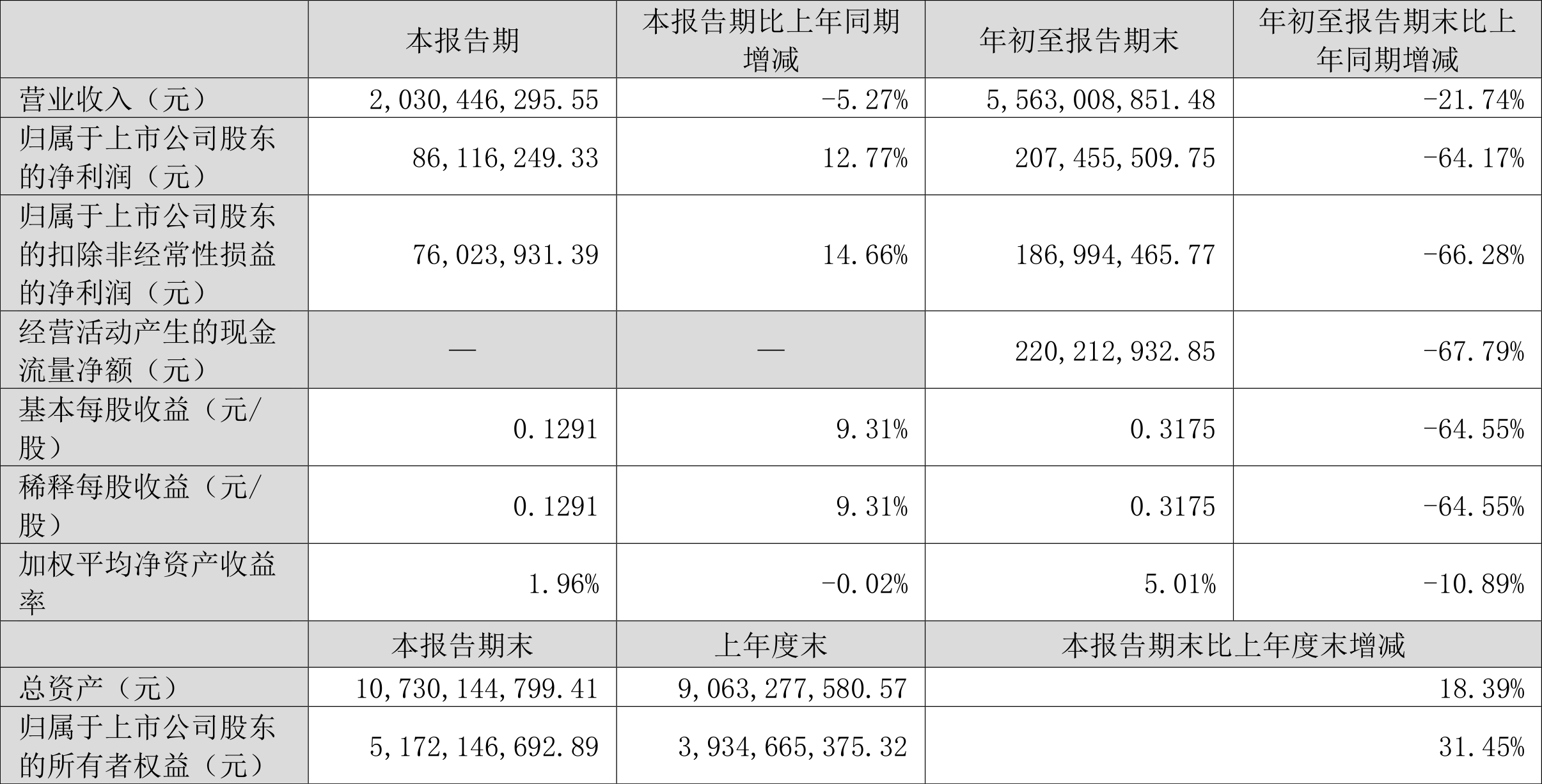 保证独立性承诺履行不到位 宝武镁业控股股东被责令改正