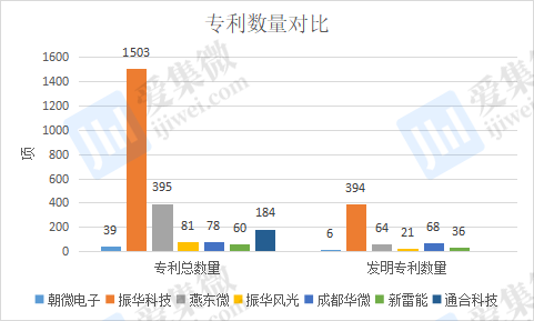 汉邦科技IPO明日上会：研发费用率低于同行 专利诉讼案悬而未决科创“硬伤”多