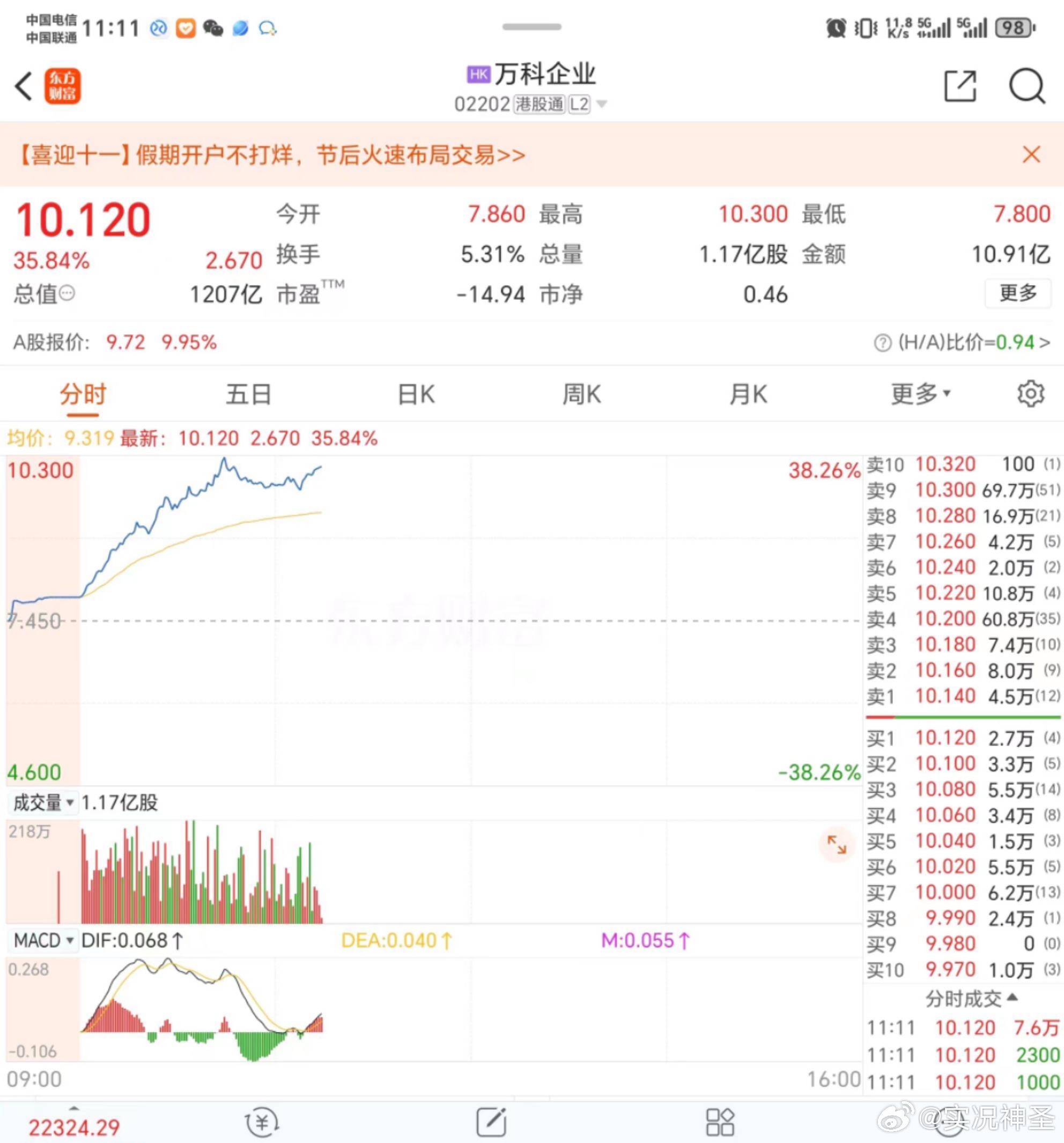 科技股“诱人” 全球基金对港股信心大增