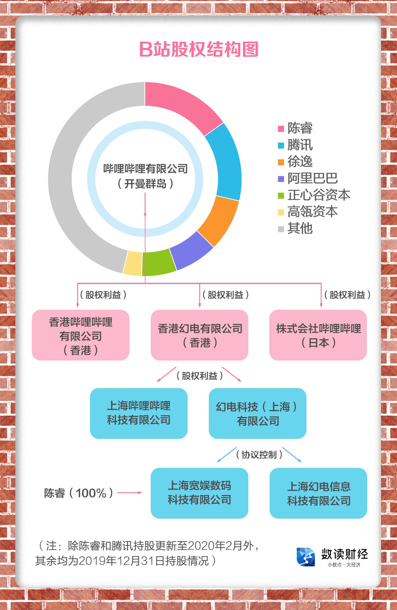 B站四季度盈利：“以旧换新”催动的胜利