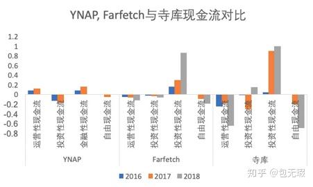 奢侈品电商该如何转型？