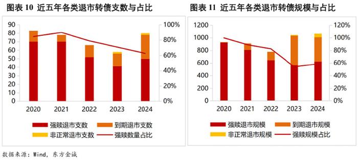 北交所2025年首单定向可转债项目披露