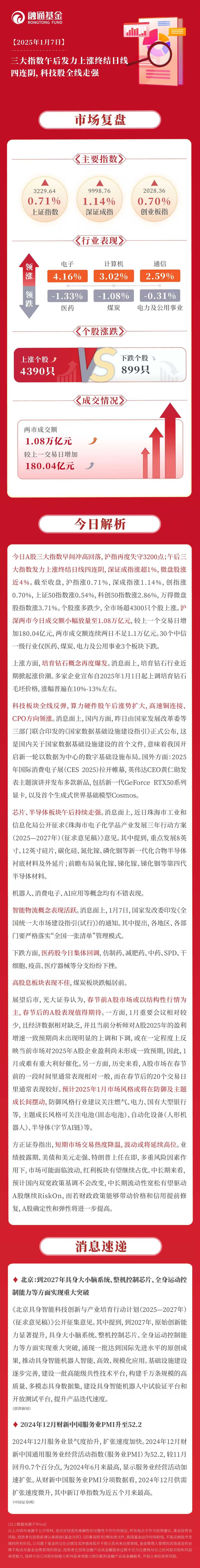 科技资产全线走强 A股成交额重返2万亿元