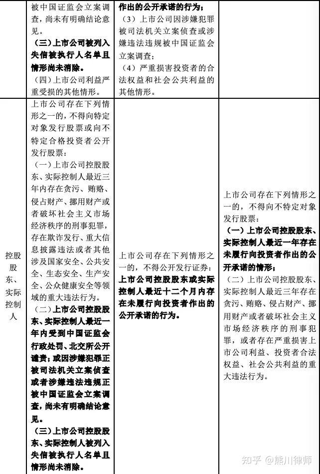 多家北交所公司推进再融资