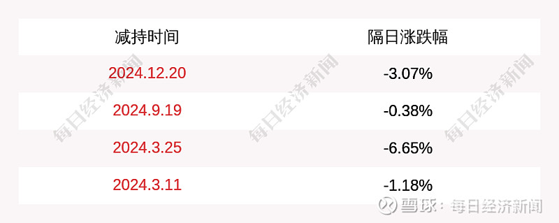 中岩大地实控人、董秘及高管“组团”减持 拟合计减持不超过3.07%股份