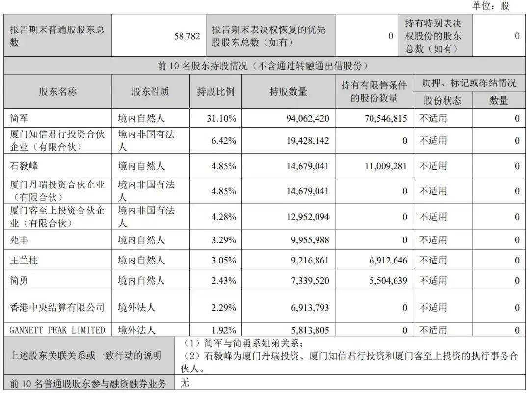 爱美客董事王兰柱拟减持不超230万股 “顶格减持”或将套现超4亿元