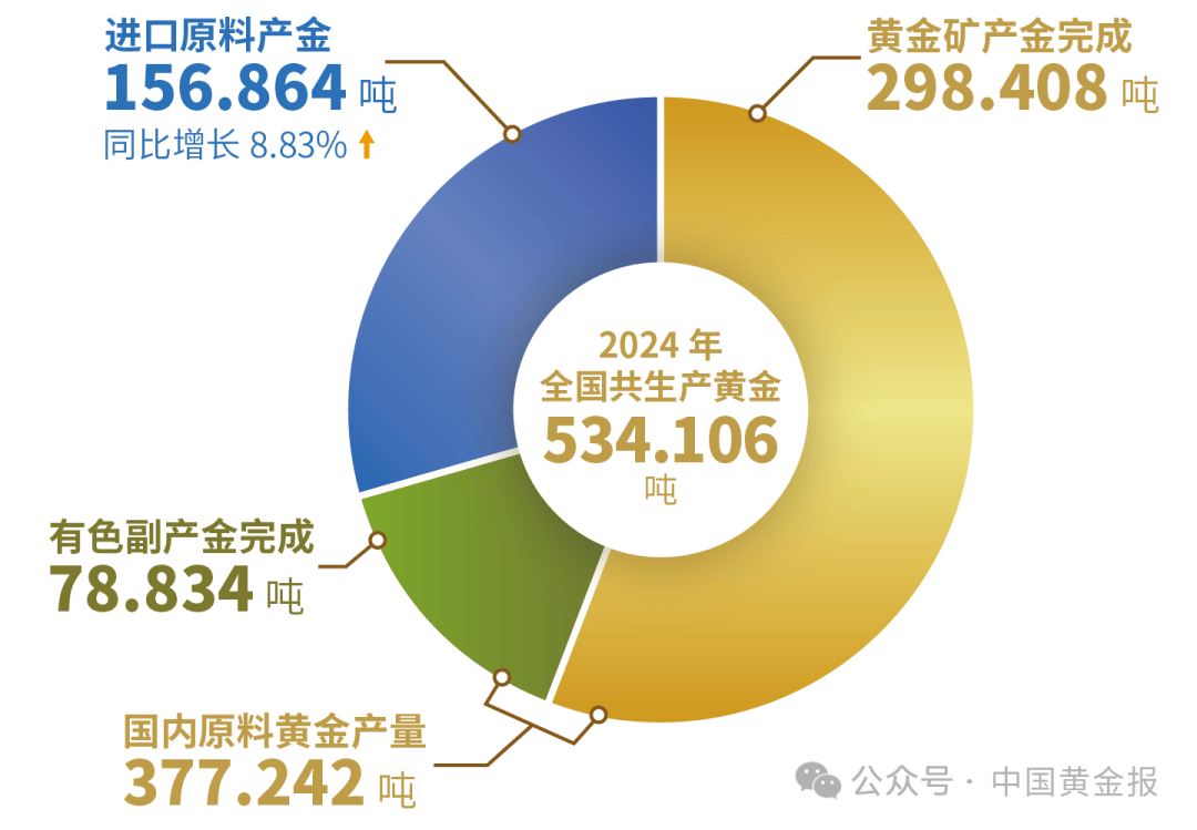 豪掷上百亿元出海“淘金” 黄金矿企进入增储时代