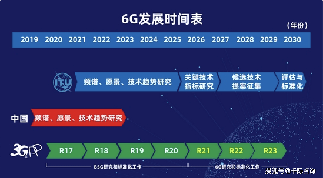 2025全球6G技术与产业生态大会即将召开