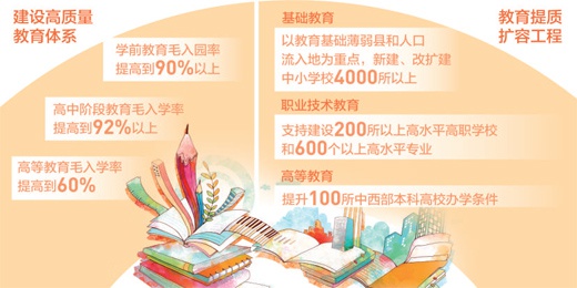 留住百万大学生！这些大城市出手应对劳动年龄人口缩减