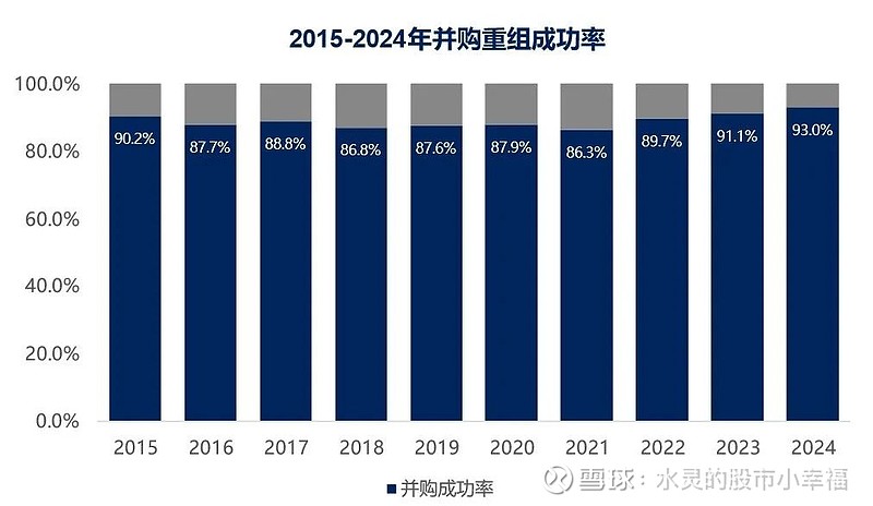 更好发挥资本市场在并购重组中的主渠道作用